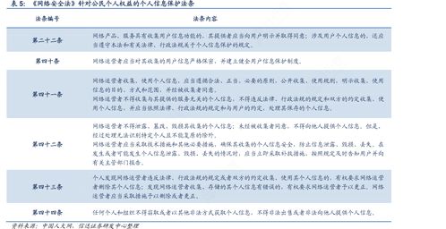 刷脸支付新规出炉 软法护航，多维度构筑个人信息保护防线