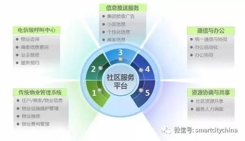 智慧物业系统集成工程项目 提升社区居民满意度的关键抓手