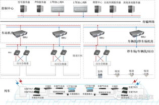 大唐移动TD-LTE无线专网 引领行业信息化建设的新引擎